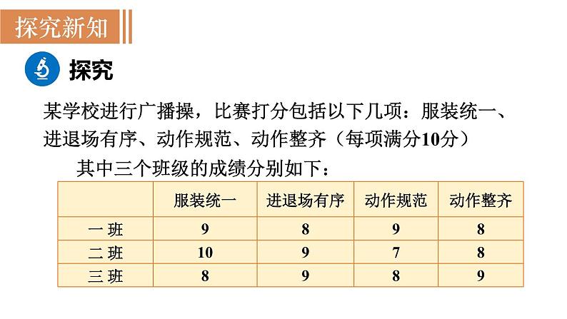 北师大版八年级数学上册课件 6.1.2　加权平均数的应用第4页