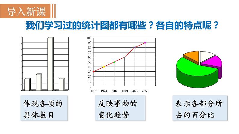 北师大版八年级数学上册课件 6.3　从统计图分析数据的集中趋势02