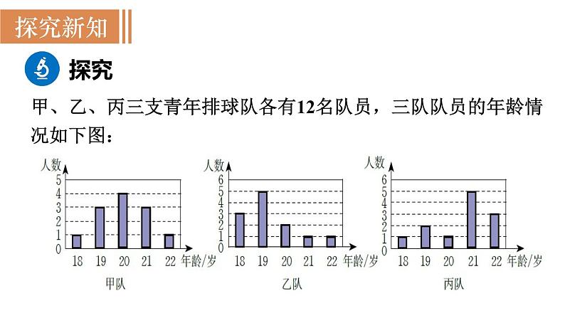 北师大版八年级数学上册课件 6.3　从统计图分析数据的集中趋势04