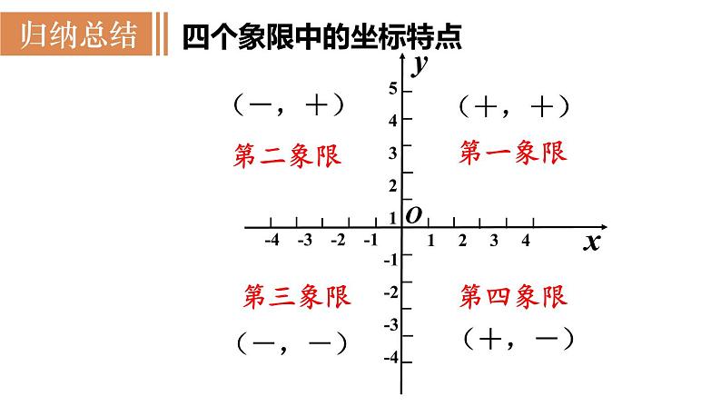 北师大版八年级数学上册课件 3.2.2　根据坐标确定点的位置第4页