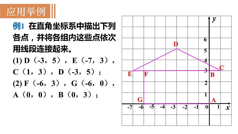 北师大版八年级数学上册课件 3.2.2　根据坐标确定点的位置第6页