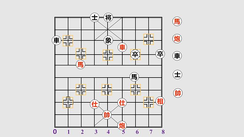 3.1 确定位置 初中数学北师大版八上授课课件第7页