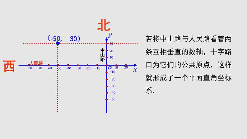 3.2 平面直角坐标系 初中数学北师大版八上授课课件07