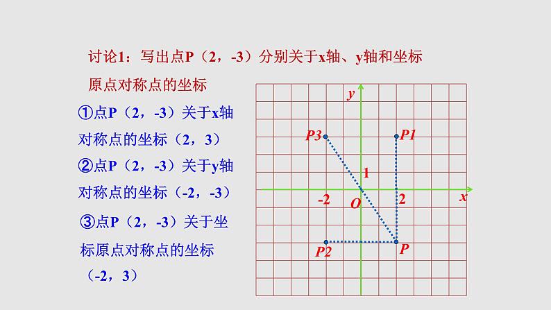 3.3 轴对称与坐标变化 初中数学北师大版八上授课课件第3页