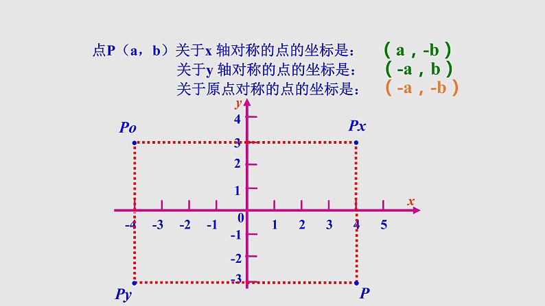 3.3 轴对称与坐标变化 初中数学北师大版八上授课课件第4页