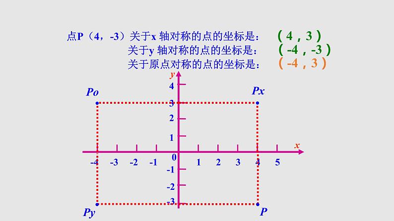 3.3 轴对称与坐标变化 初中数学北师大版八上授课课件第5页