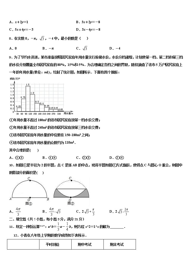山西省运城市新绛县2021-2022学年中考数学四模试卷含解析第2页