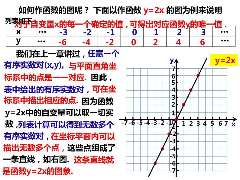 12.1.3函数的表示方法——图像法（课件）-2022-2023学年八年级数学上册同步精品课件（沪科版）第4页