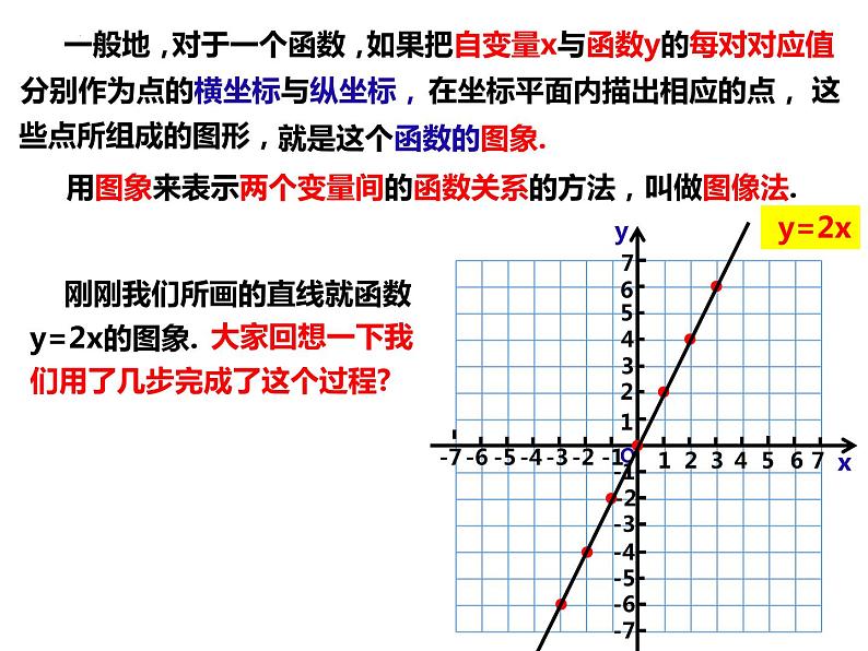 12.1.3函数的表示方法——图像法（课件）-2022-2023学年八年级数学上册同步精品课件（沪科版）第5页