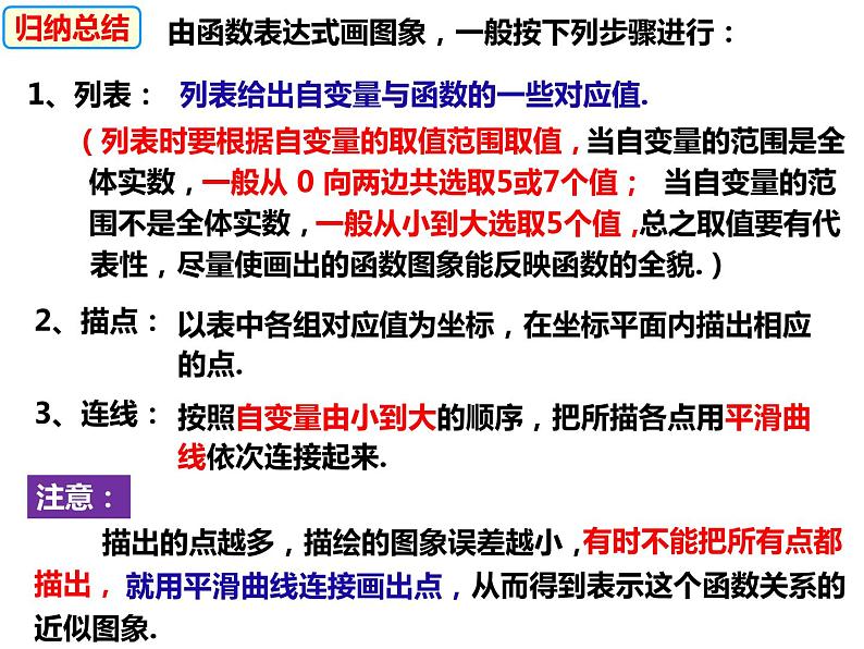 12.1.3函数的表示方法——图像法（课件）-2022-2023学年八年级数学上册同步精品课件（沪科版）第6页