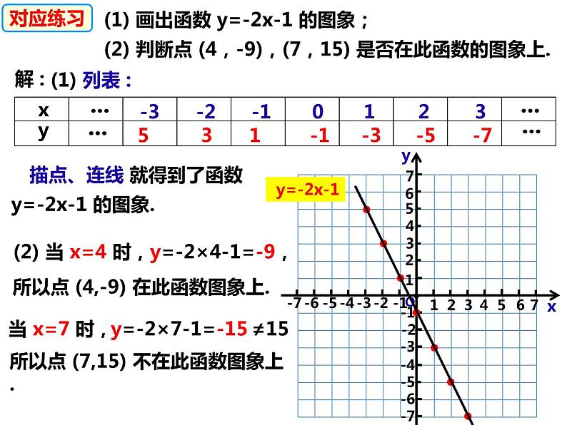 12.1.3函数的表示方法——图像法（课件）-2022-2023学年八年级数学上册同步精品课件（沪科版）第7页