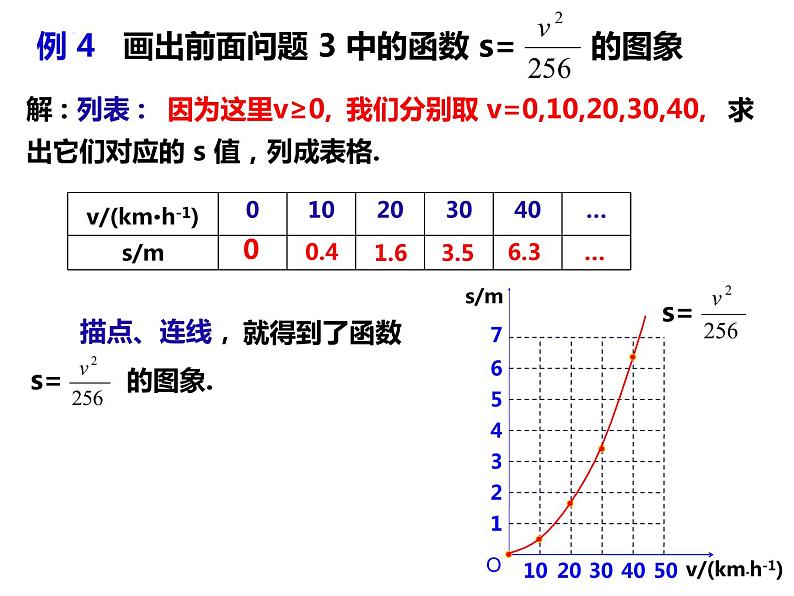 12.1.3函数的表示方法——图像法（课件）-2022-2023学年八年级数学上册同步精品课件（沪科版）第8页