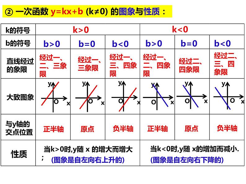 12.2.3待定系数法求一次函数的表达式（课件）-2022-2023学年八年级数学上册同步精品课件（沪科版）03