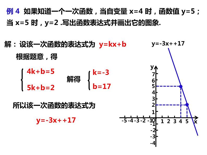 12.2.3待定系数法求一次函数的表达式（课件）-2022-2023学年八年级数学上册同步精品课件（沪科版）06