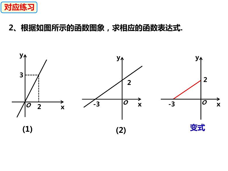 12.2.3待定系数法求一次函数的表达式（课件）-2022-2023学年八年级数学上册同步精品课件（沪科版）08