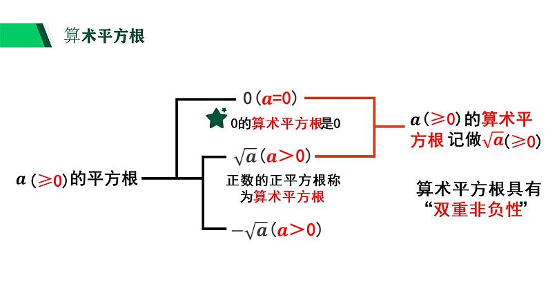 3.1 平方根 浙教版七年级上册课件06