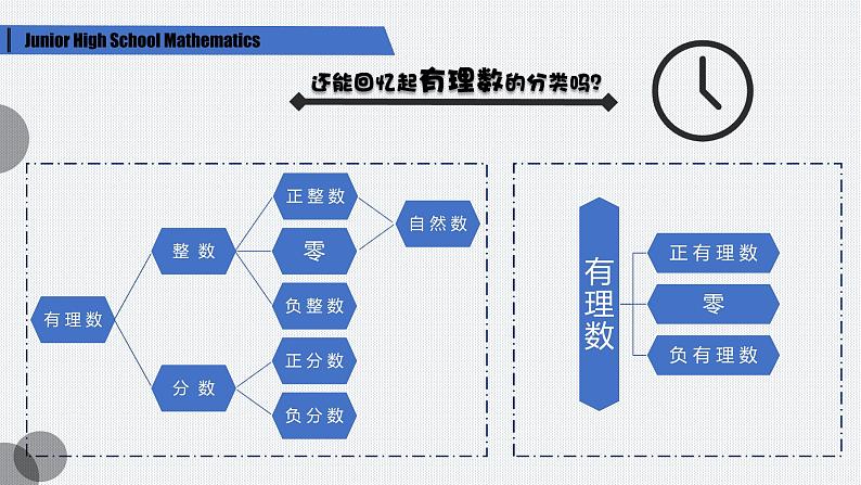 3.2 实数 浙教版七年级上册课件02