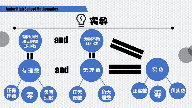 3.2 实数 浙教版七年级上册课件04