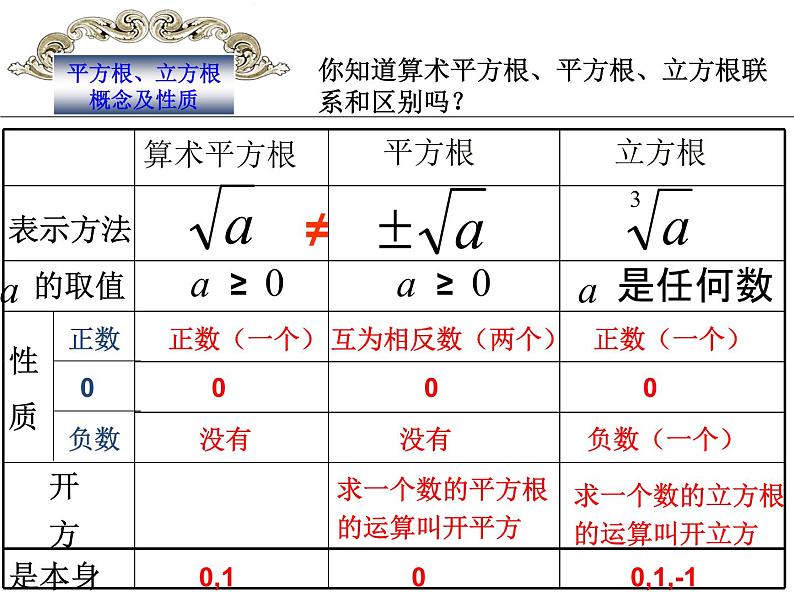 第3章 实数复习 浙教版七年级上册课件06