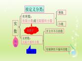 鲁教版五四制七年级数学上册第四章6 实数课件