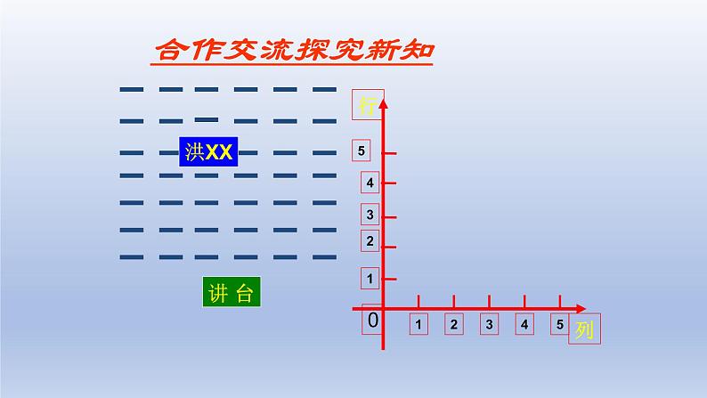 鲁教版五四制七年级数学上册第五章2 平面直角坐标系 第1课时课件05