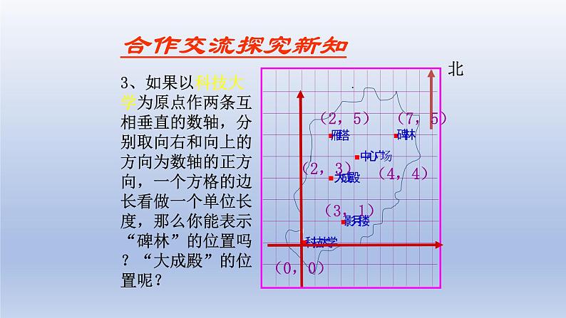 鲁教版五四制七年级数学上册第五章2 平面直角坐标系 第1课时课件07