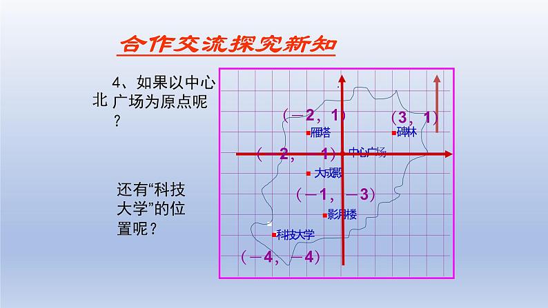 鲁教版五四制七年级数学上册第五章2 平面直角坐标系 第1课时课件08