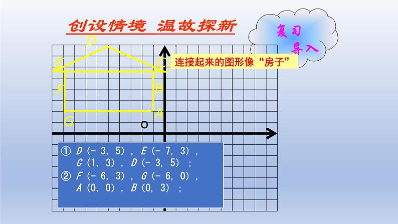 鲁教版五四制七年级数学上册第五章2 平面直角坐标系 第2课时课件04