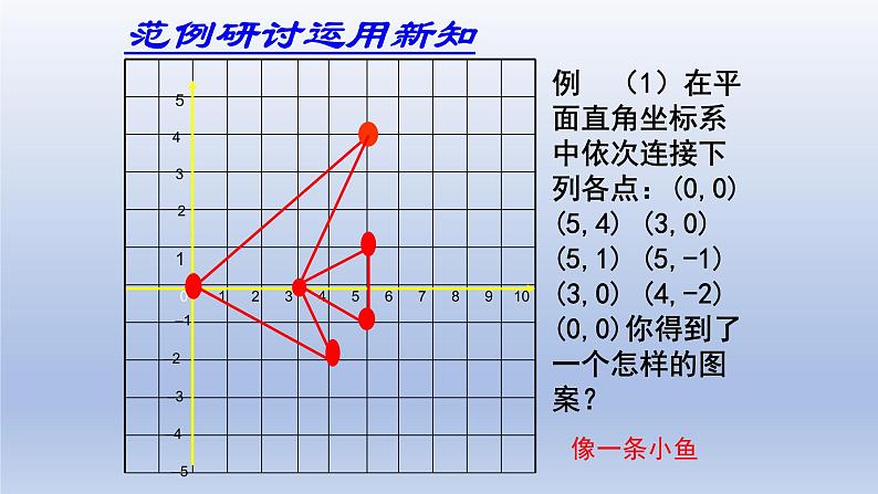 鲁教版五四制七年级数学上册第五章3 轴对称与坐标变化课件05