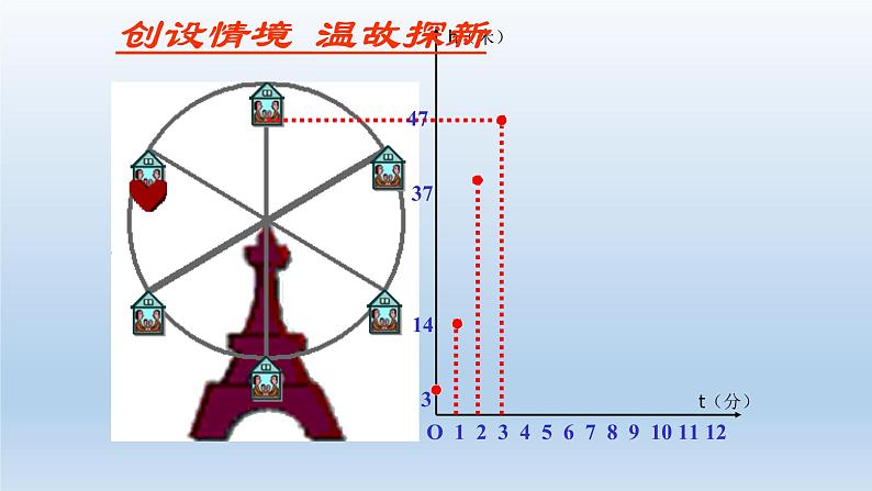 鲁教版五四制七年级数学上册第六章1 函数课件08