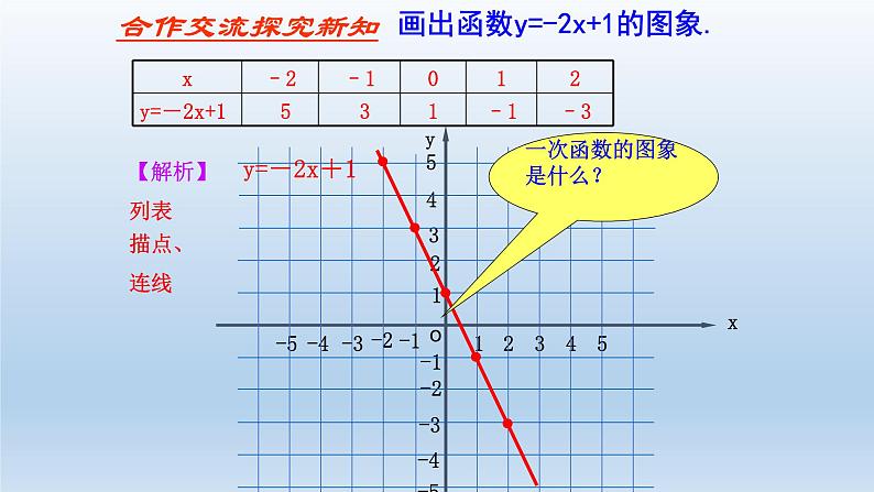 鲁教版五四制七年级数学上册第六章3 一次函数的图象（2）课件第4页