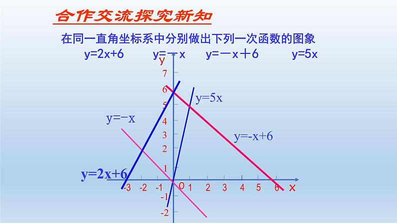 鲁教版五四制七年级数学上册第六章3 一次函数的图象（2）课件第7页