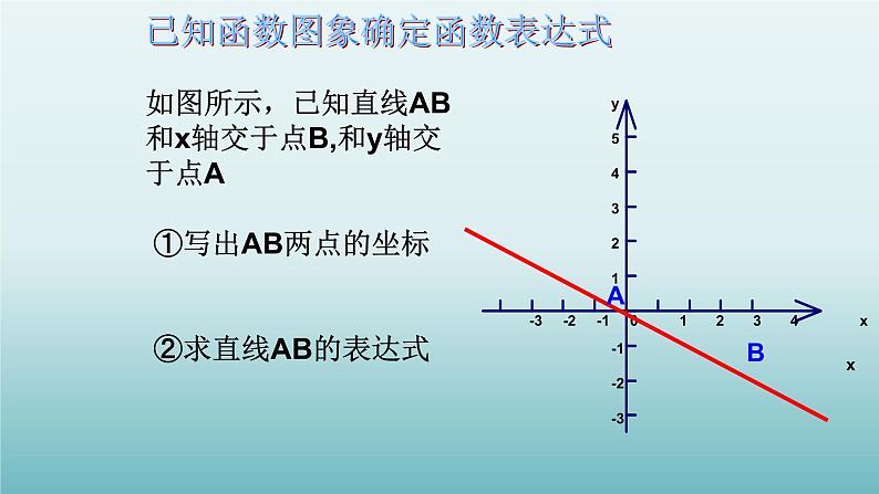 鲁教版五四制七年级数学上册第六章4 确定一次函数的表达式课件06