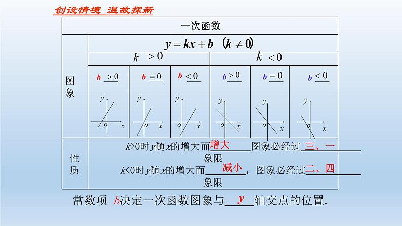 鲁教版五四制七年级数学上册第六章5 一次函数的应用课件03