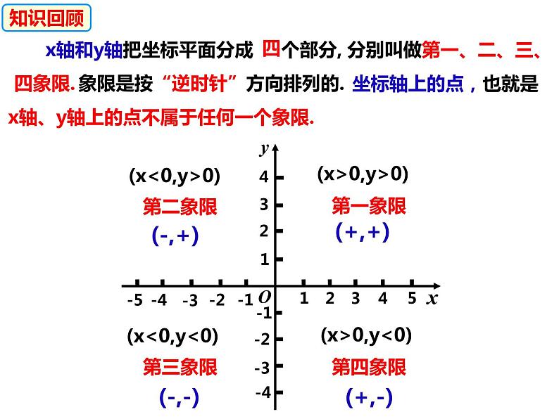 11.1.2点到坐标轴的距离和特殊点的坐标特征（课件）-2022-2023学年八年级数学上册同步精品课件（沪科版）03