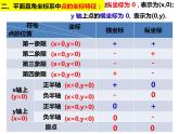 11.1.2点到坐标轴的距离和特殊点的坐标特征（课件）-2022-2023学年八年级数学上册同步精品课件（沪科版）