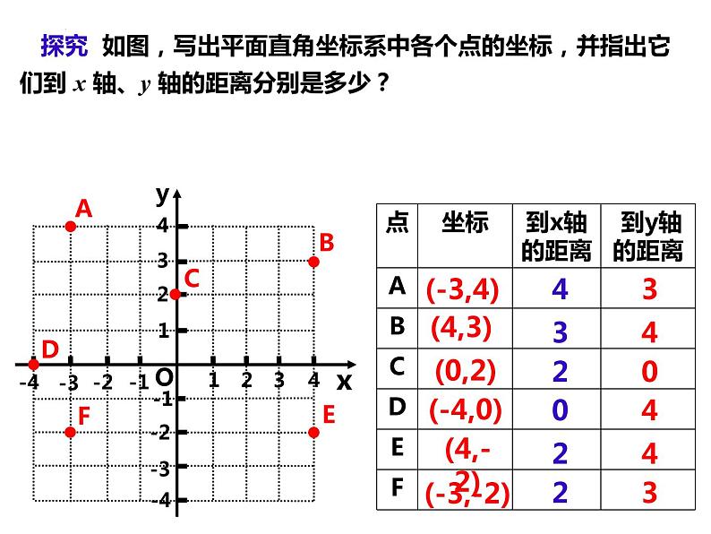 11.1.2点到坐标轴的距离和特殊点的坐标特征（课件）-2022-2023学年八年级数学上册同步精品课件（沪科版）06