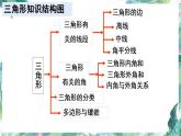 人教版八年级数学上册  第十一章  三角形 （复习课） 课件