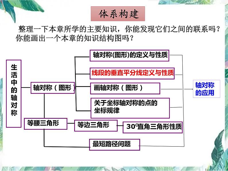 人教版八年级数学上册  轴对称单元复习与专题提升训练课件第2页