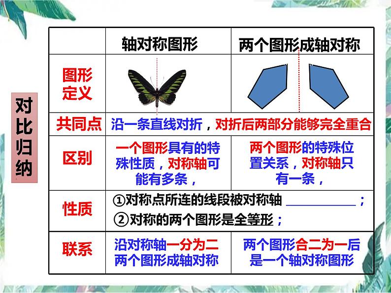 人教版八年级数学上册  轴对称单元复习与专题提升训练课件第3页