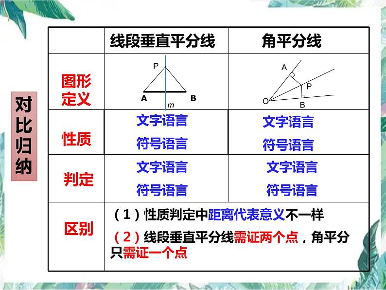 人教版八年级数学上册  轴对称单元复习与专题提升训练课件第4页