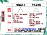 人教版八年级数学上册  轴对称单元复习与专题提升训练课件