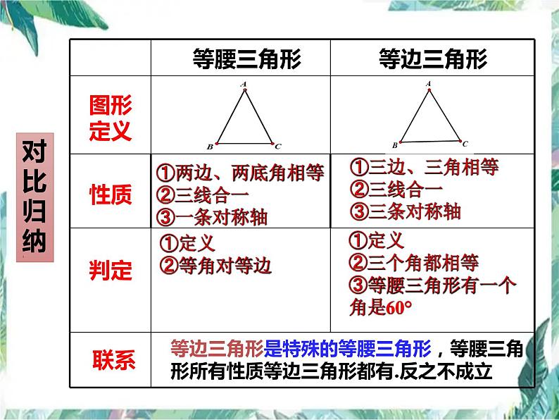 人教版八年级数学上册  轴对称单元复习与专题提升训练课件第5页