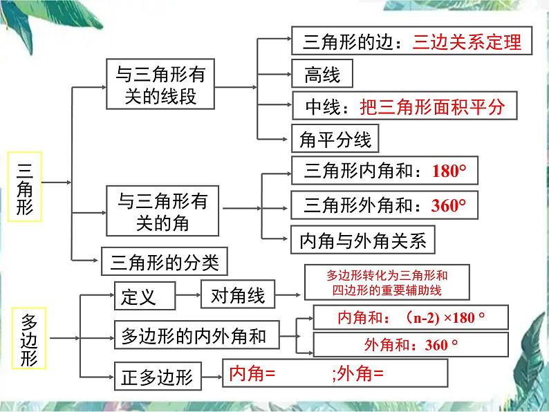 人教版八年级数学上册 第十一章 三角形 小结与复习课件02