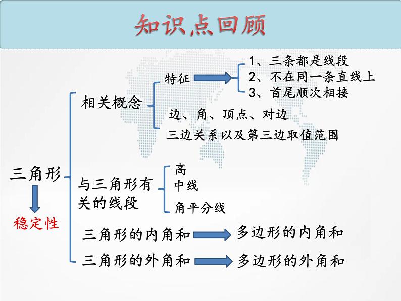 人教版数学八年级上册  三角形复习优质课件02