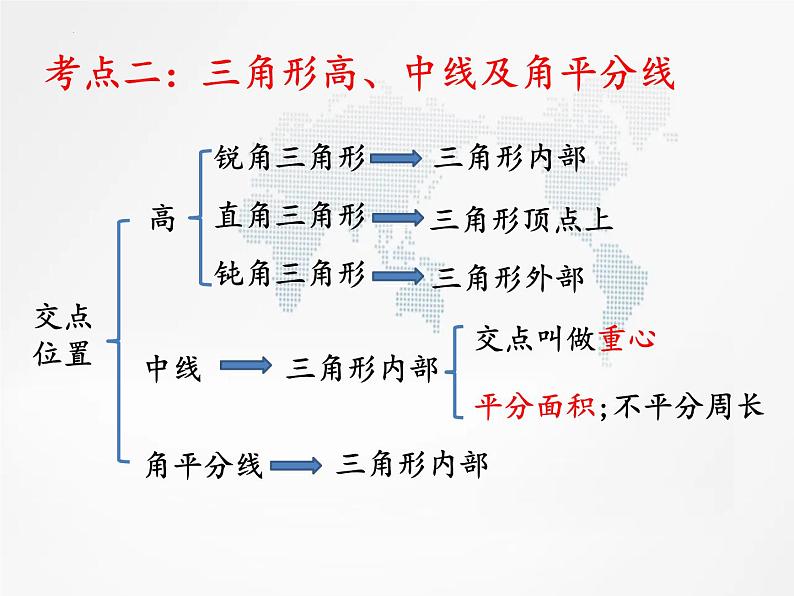 人教版数学八年级上册  三角形复习优质课件04