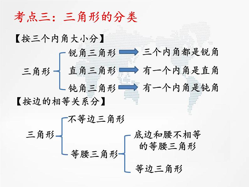 人教版数学八年级上册  三角形复习优质课件07