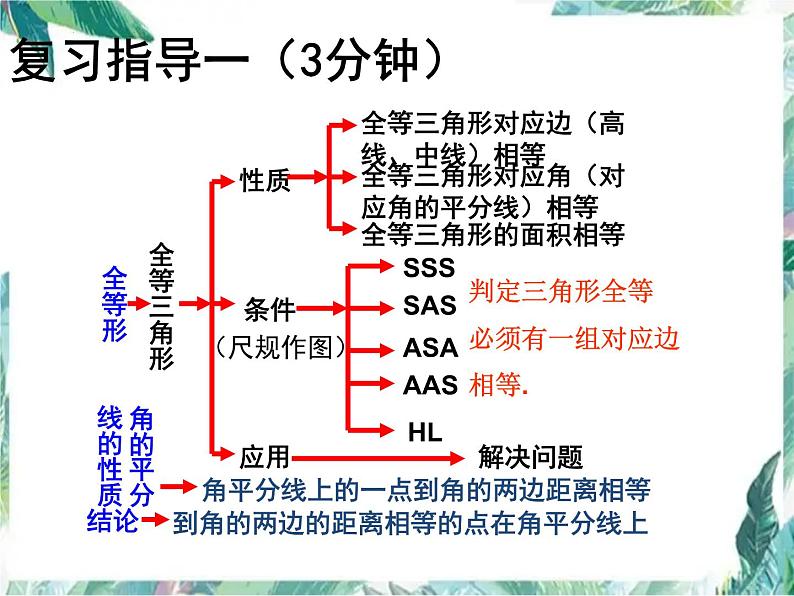 人教版数学八年级上册三角形全等的判定 复习 课件03