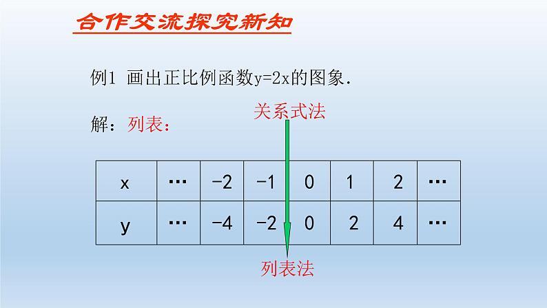 鲁教版五四制七年级数学上册第六章3 一次函数的图象（1）课件04