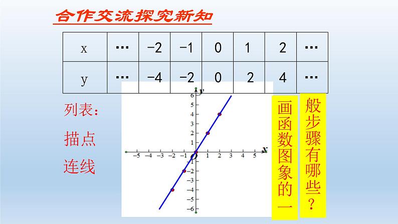 鲁教版五四制七年级数学上册第六章3 一次函数的图象（1）课件05